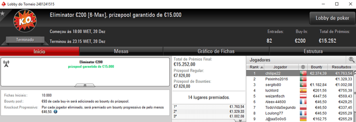Pódio Português no Eliminator €200 da PokerStars.FRESPT & Mais 101