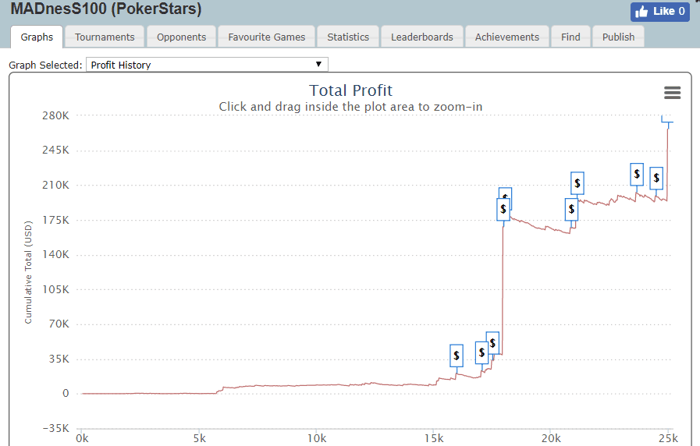Eduard Zapan face a doua finala Sunday Million... tot de Craciun! 101