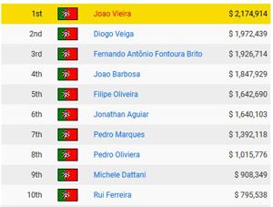 João Vieira #1 Poker ao Vivo em Portugal