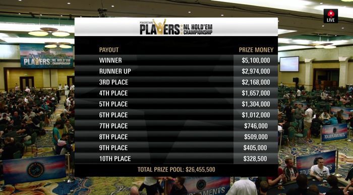 Tabela de prémios do PokerStars Players Championship
