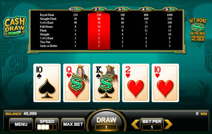 Video Poker Chart