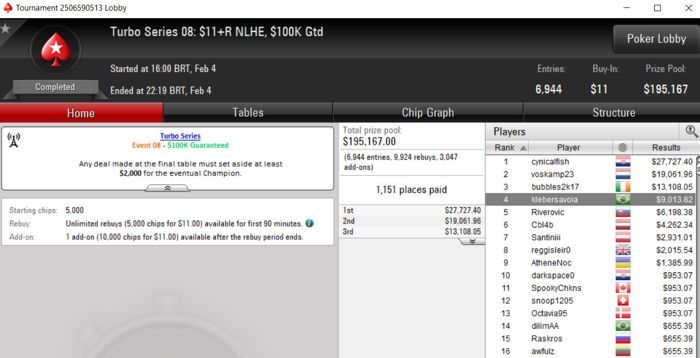 Lobby de poker da PokerStars