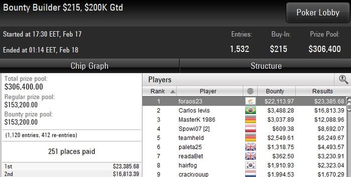 SundayCash(17/02/2019): Μεγάλα πενταψήφια έπαθλα για temoni18... 102