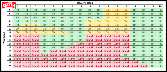 Best Blackjack Cheat Sheet