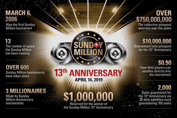 Histria do Sunday Million do PokerStars