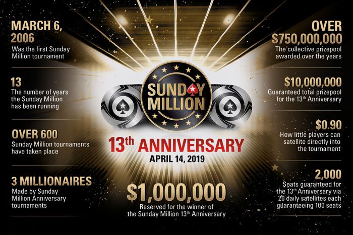 História e Números do Sunday Million do PokerStars 101