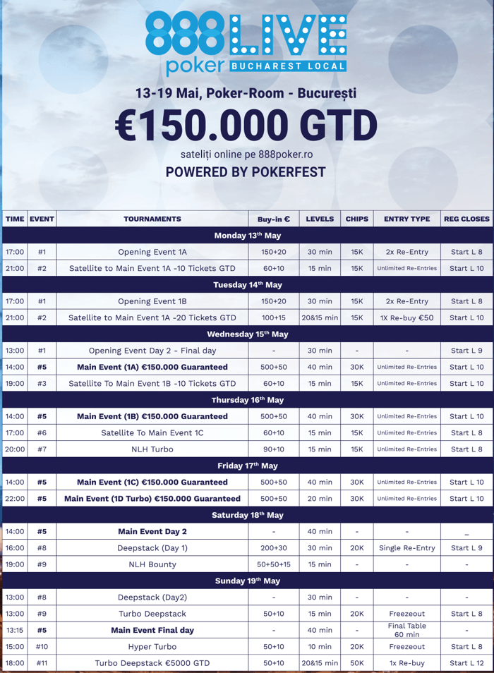 Va place setul de optari? Bucuresti si Barcelona gazduiesc in luna mai etape 888LIVE 101