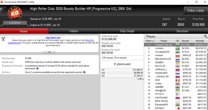 Luan Felipe e Lincon Freitas Campe?es no High Roller Club do PokerStars 101