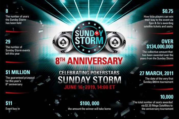 Sunday Storm Aniversário PokerStars