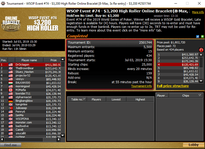 Brandon "DrOctagon" Adams Wins WSOP.com ONLINE High Roller for 1,560 101