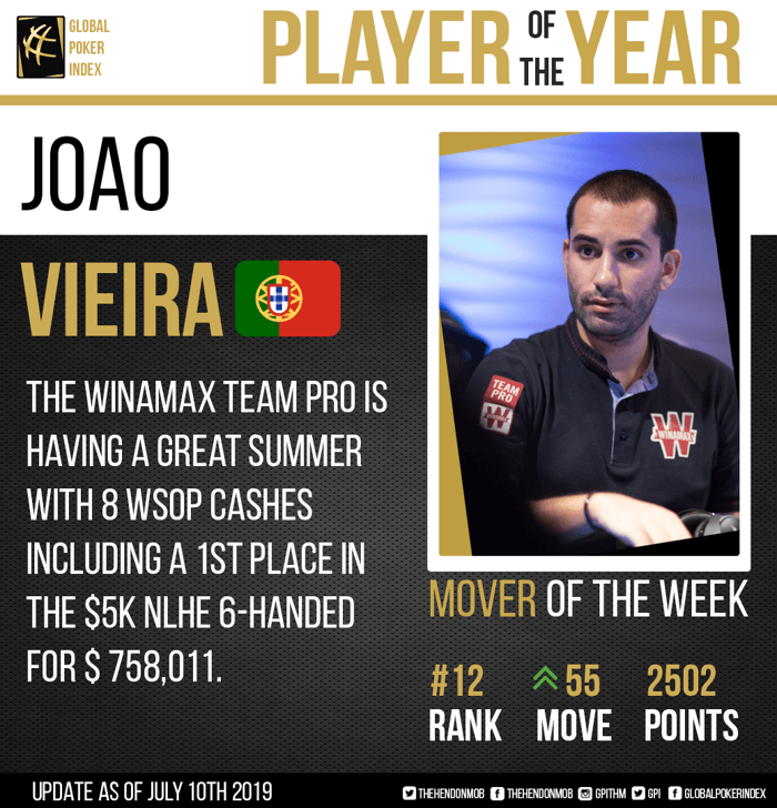 João Vieira GPI Player of The Year