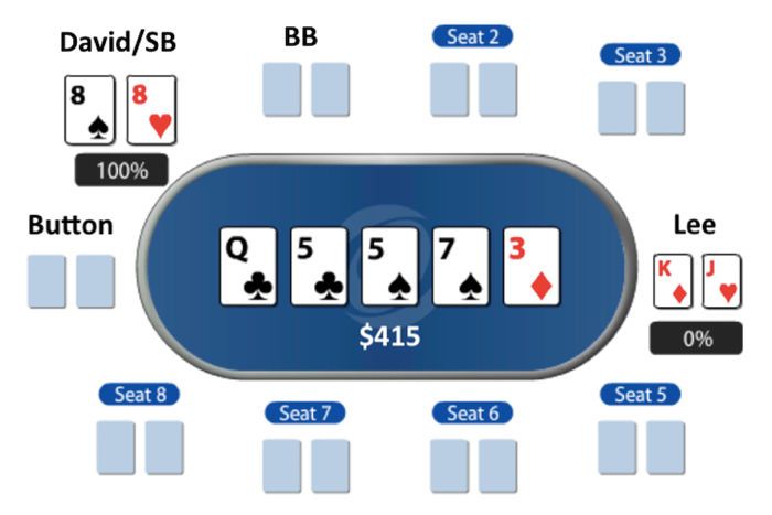 Bluff 3-Betting vs. Variable Raise Sizes