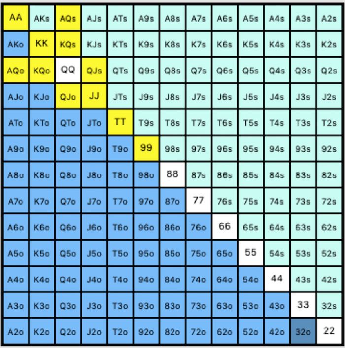 Lee's Value Range