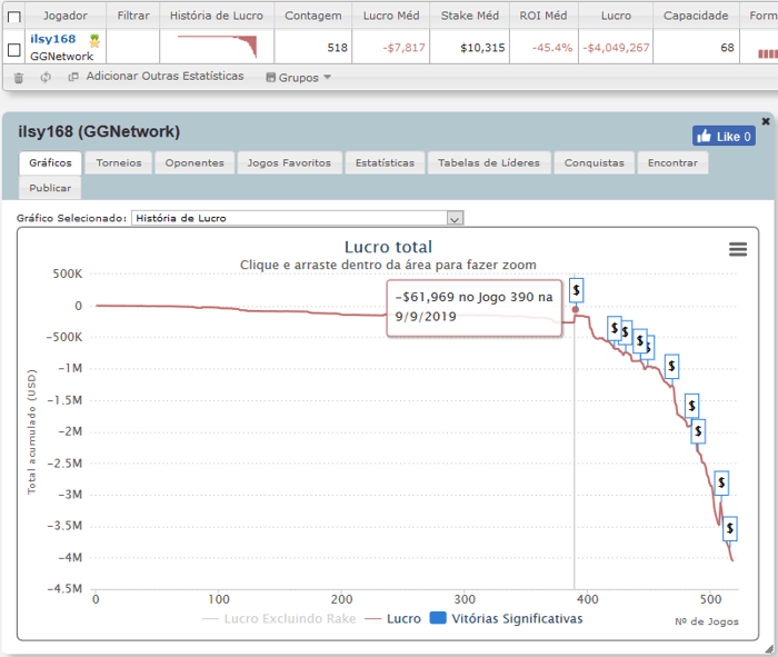 grafico de poker