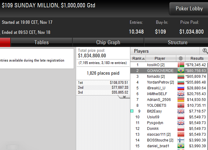 sunday million pokerstars