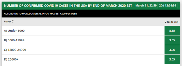 PokerShares COVID-19 Coronavirus betting markets