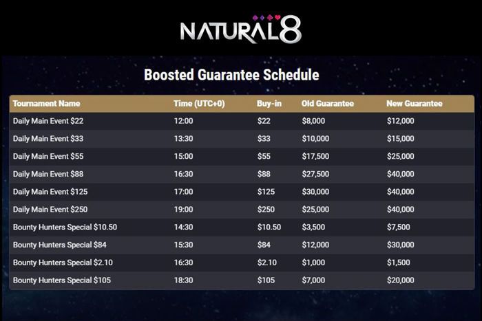 Natural8 Boosted Guarantee Schedule