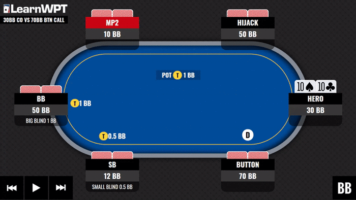 WPT GTO Trainer Hands of the Week: Final Table Play Vs The Chipleader