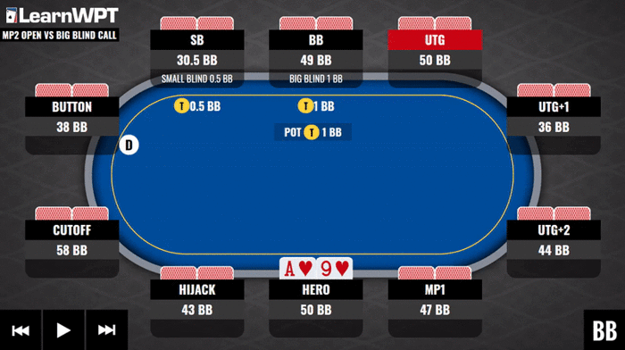 WPT GTO Trainer Hands of the Week: In Position Against a Tough Big Blind