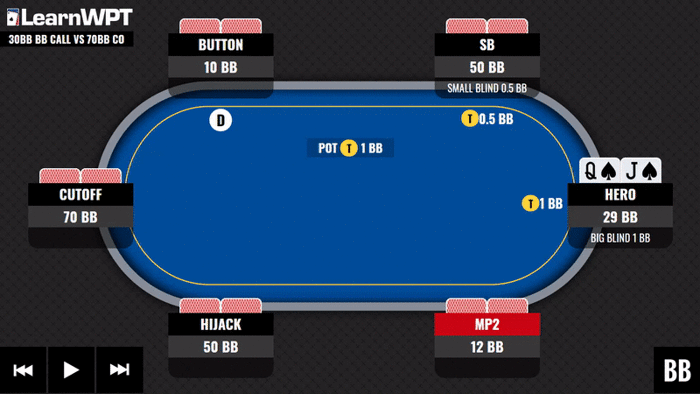 WPT GTO Trainer Hands of the Week: Final Table Play Out of Position Vs The Chipleader