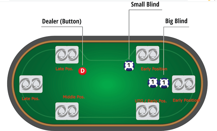 sb and bb in poker