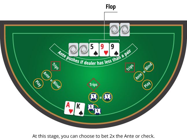 texas hold em poker strategy