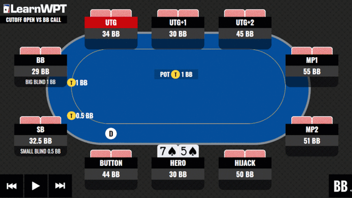 WPT GTO Trainer Hands of the Week: Cutoff Open Vs Big Blind Call