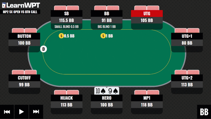 WPT GTO Trainer Hands of the Week: MP2 5x Open Vs BTN Call