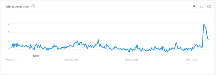 poker traffic