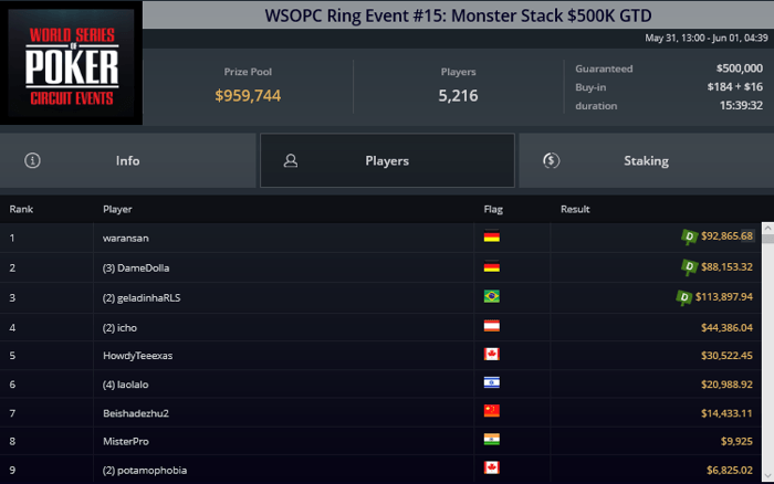 "waransan" Wins WSOPC Ring Event #15: Monster Stack After Three-Way Deal