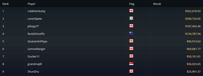 Final Resuts