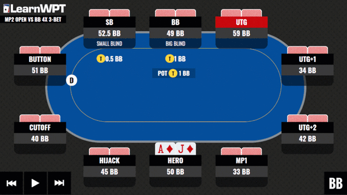 Learn WPT GTO Trainer H and of the Week