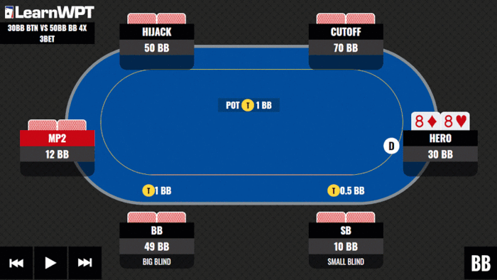 Learn WPT GTO Trainer Hand of the Week