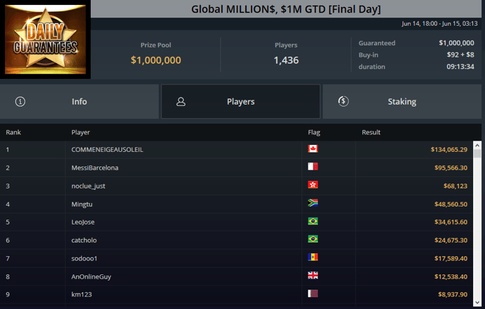 global millions ggpoker