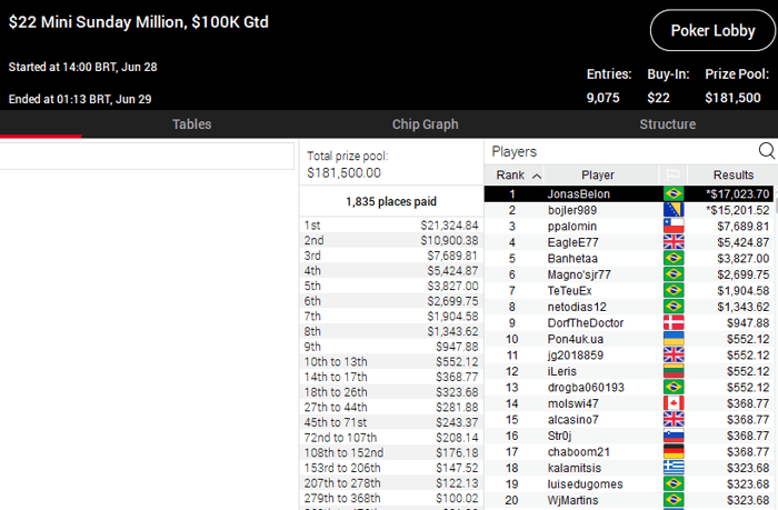 sunday million pokerstars