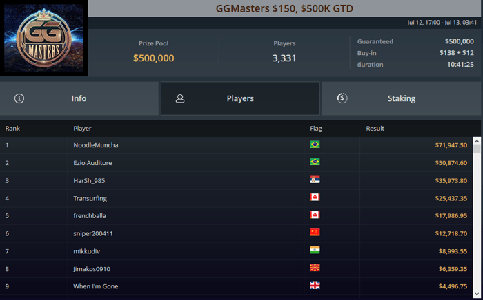 ggmasters ggpoker