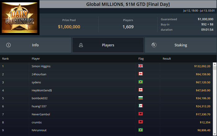 ggpoker global million$