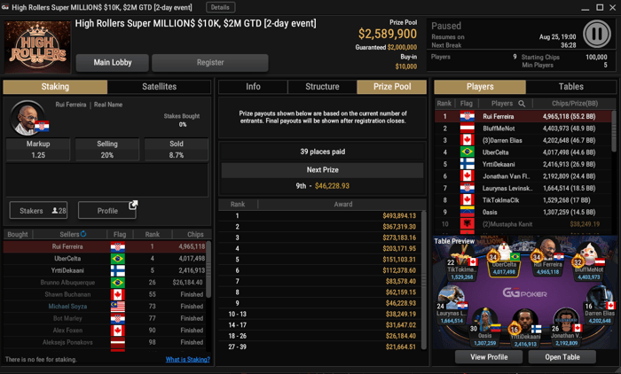 ruinf high rollers super million$ ggpoker