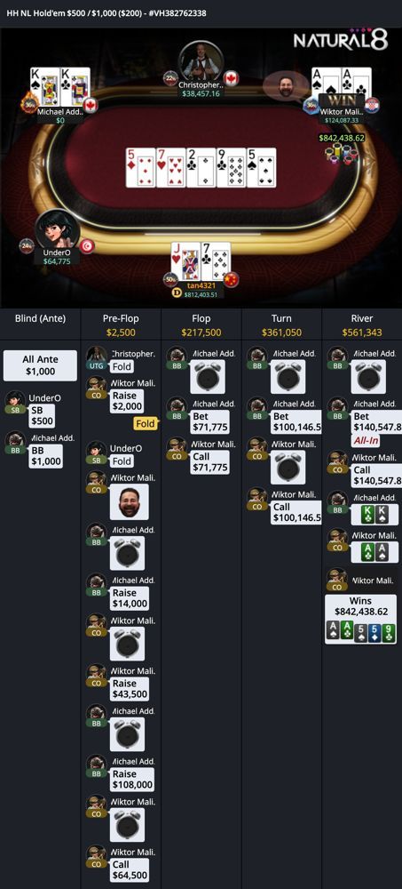 cash games high stakes poker online