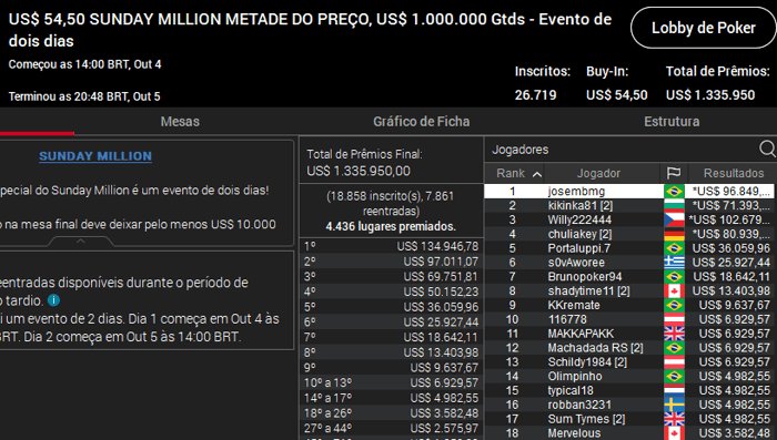 pokerstars Sunda Million