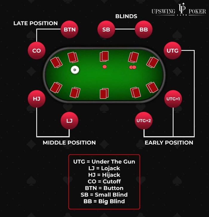 How to Play Ace-Queen Offsuit in Common Preflop Situations