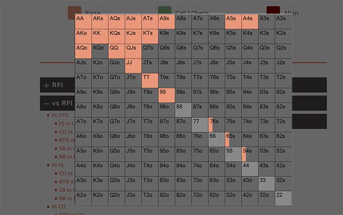 Advanced Solver Ranges for Cash Games 