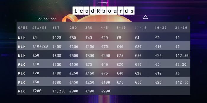 Cash Game Leaderboards