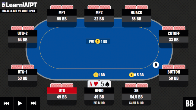 WPT GTO Trainer Hands of the Week: Restealing Against The Button