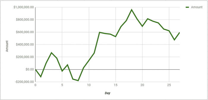 grafico polk vs negreanu