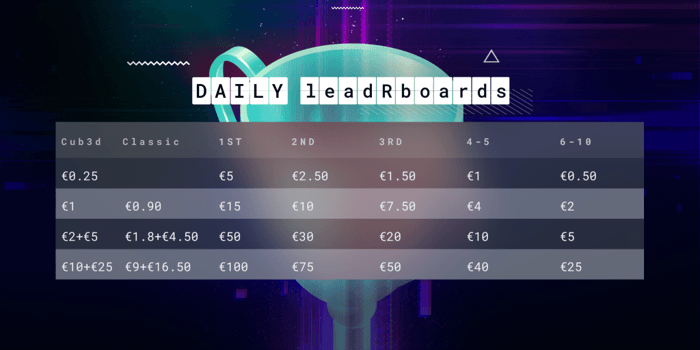 SNG Select Daily leadRboards