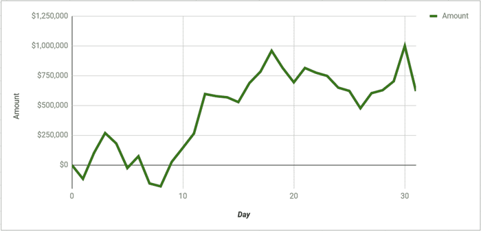 grafico polk vs negreanu