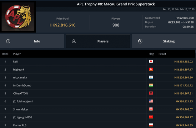 APL Macau Grand Prix Superstack