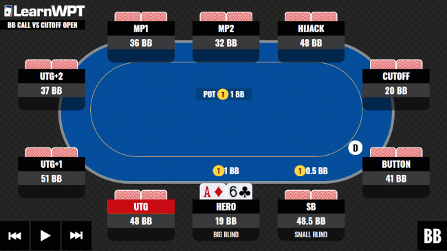 Defending a Shallow Stack Against a Cutoff Raise