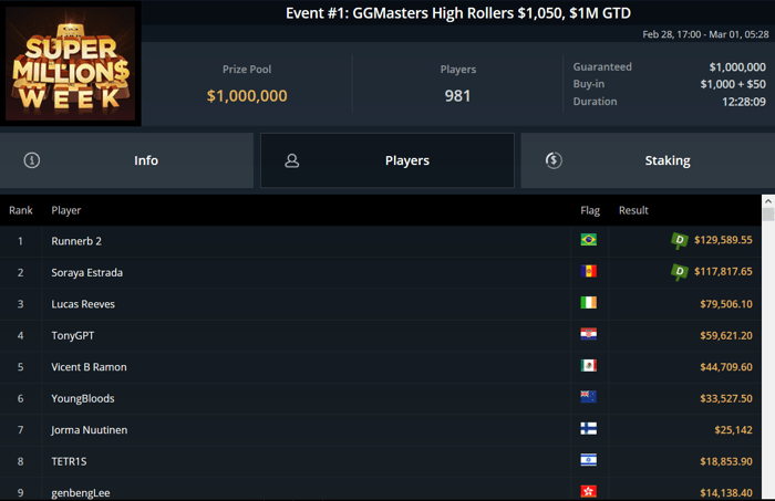 Evento #1: $1.050 GGMasters High Rollers